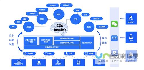 打造全平台兼容的网站：深入了解自适应网站设计的核心策略和最佳实践
