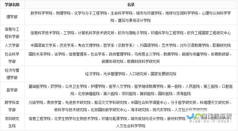 助您成功触达目标客户